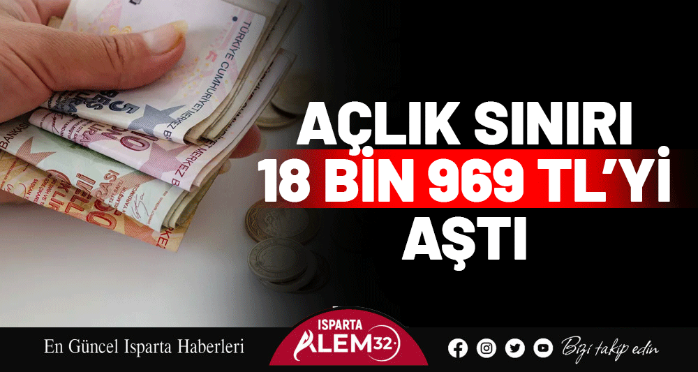 Açlık Sınırı 18 Bin 969 TL’yi Aştı